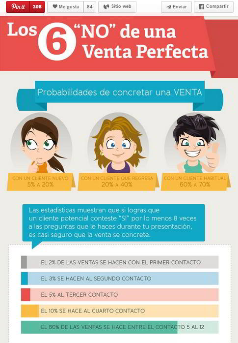 infografia Pinterest